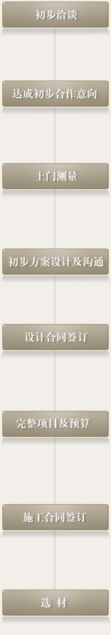 流程
